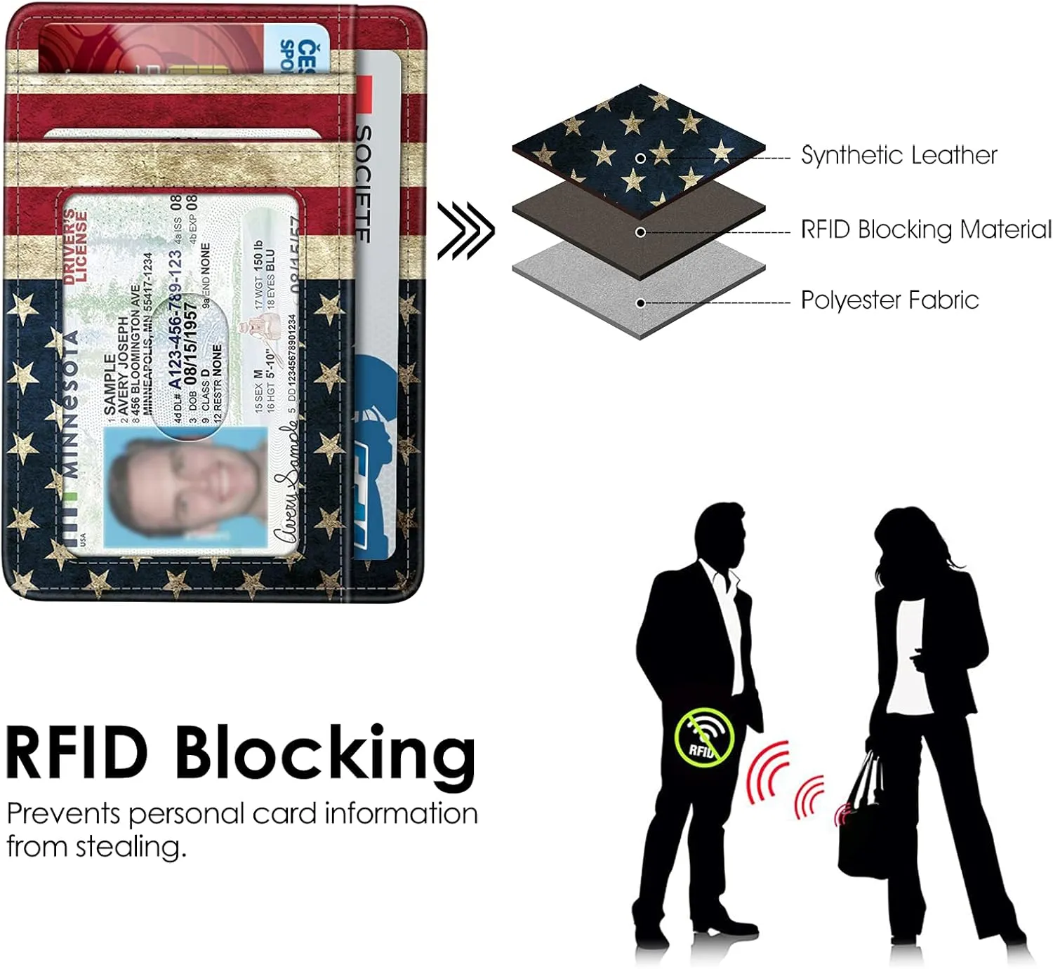 FINTIE Slim Minimalist Front Pocket Wallet, RFID Blocking Credit Card Holder Card Cases with ID Window for Men Women (US-Flag)